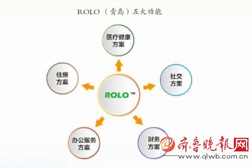 ROLO(�ൺ)�����